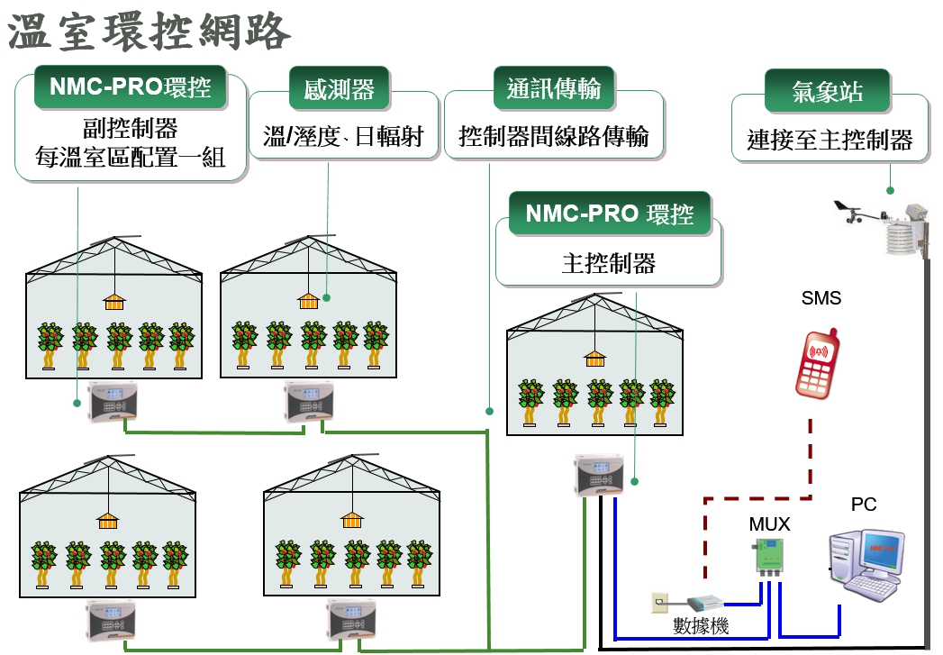 环控系统